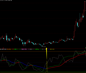 通达信指标公式源码成功率较高的一个波段买点公式