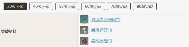 原神芭芭拉突破需要什么材料