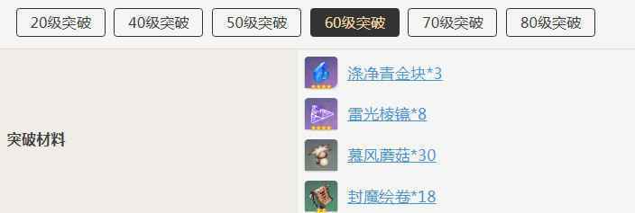 原神芭芭拉突破需要什么材料
