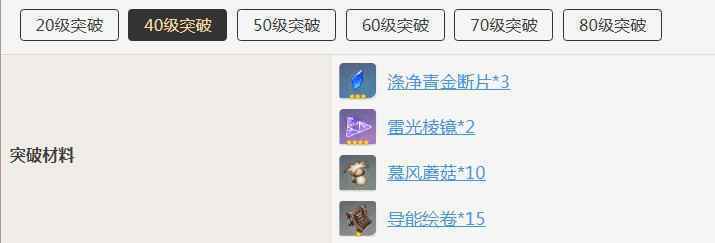 原神芭芭拉突破需要什么材料