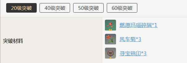 原神班尼特突破材料是什么