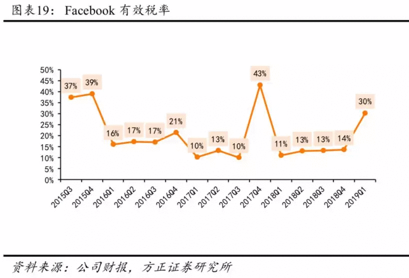 facebook(fb)股票历史数据:历史行情,价格,走势图表
