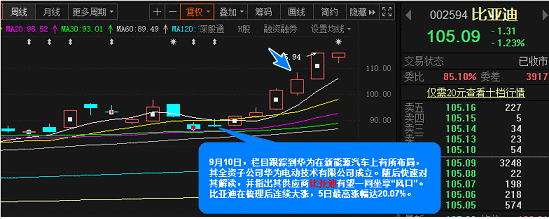 【盘中宝回顾】一文看懂，如何在震荡的9月抢到先手机会？