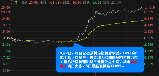 【盘中宝回顾】一文看懂，如何在震荡的9月抢到先手机会？