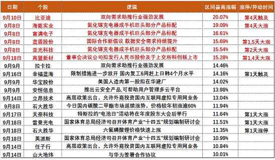 【盘中宝回顾】一文看懂，如何在震荡的9月抢到先手机会？