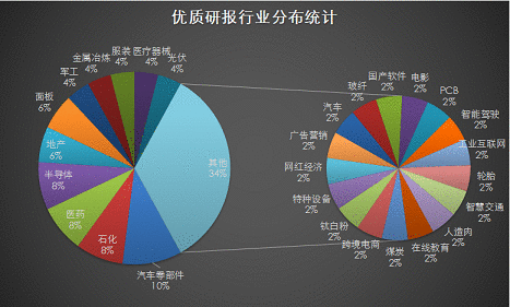 【风口研报周回顾】A股进入“放假”节奏，大数据解读长假前后市场走势