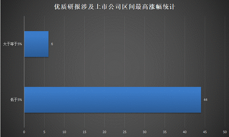 【风口研报周回顾】A股进入“放假”节奏，大数据解读长假前后市场走势