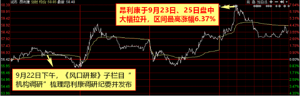 【风口研报周回顾】A股进入“放假”节奏，大数据解读长假前后市场走势