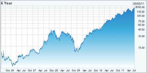 方大集团(000055)股票最新价格行情,实时走势图,股价分析预测
