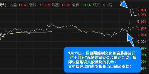 【盘中宝周回顾】前瞻解读“十四五规划”，成功拥抱两大细分行业投资主线