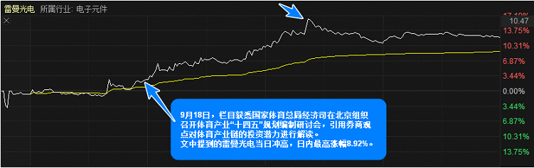 【盘中宝周回顾】前瞻解读“十四五规划”，成功拥抱两大细分行业投资主线