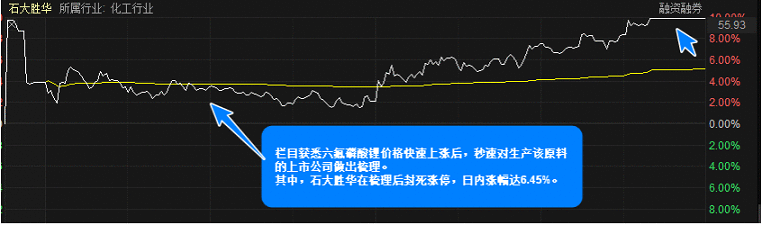 【盘中宝周回顾】前瞻解读“十四五规划”，成功拥抱两大细分行业投资主线