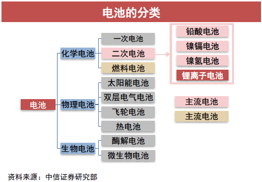 复制锂电池行情？燃料电池迎政策强催化 核心标的一览