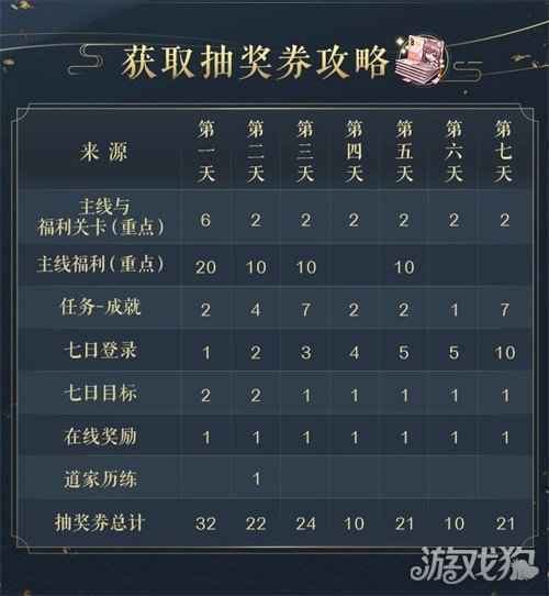 妖怪名单之前世今生手游明日不删档 庆典活动助力0氪200抽