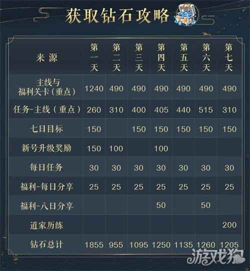 妖怪名单之前世今生手游明日不删档 庆典活动助力0氪200抽