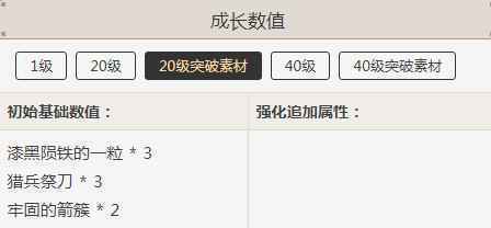 原神琥珀玥突破材料