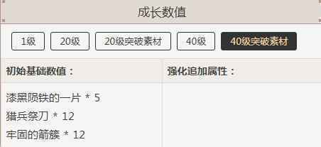 原神琥珀玥突破材料