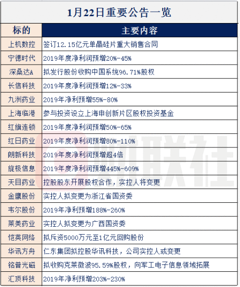 【财联社早知道】终于来了,华为鸿蒙系统正式上网,手机平板电视就是下一波上线终端,哪些公司已参与生态建设?