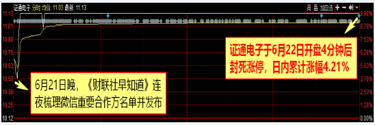 【财联社早知道】全国首座网红直播城市将诞生，直指千亿交易额目标，这家公司全覆盖字节跳动旗下产品