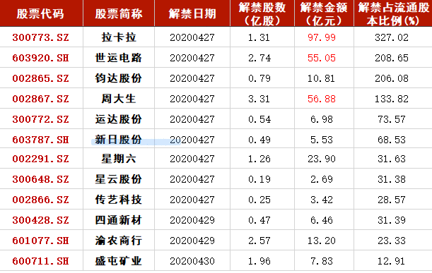 【九点特供】创业板注册制火线推进，除了创投企业，这类公司或将成为最直接受益者