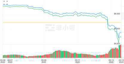 【炒股缺钱】【财经早汇】鸡蛋价格两个月跌了两块多，已低