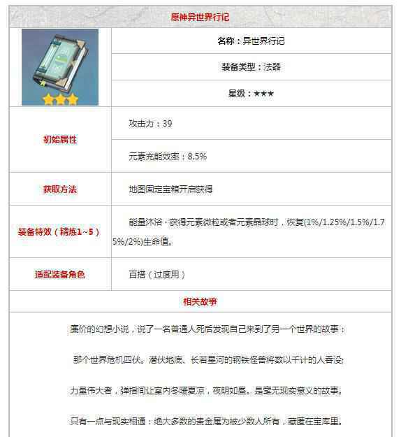 原神异世界行记什么属性