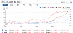 牛奶涨停带动消费春天，A股收复三千四，中国股市未来涨到何方？