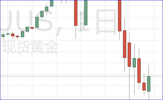现货黄金日线图.png
