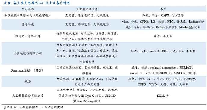 华为新机首次搭载66W快充：快充走向百瓦时代 产业链持续放量