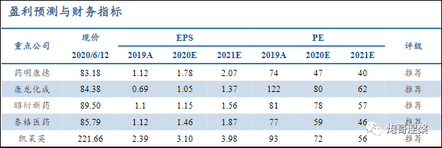 看完这5年的十大牛股,我笑了