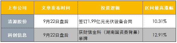 【财联社早知道】苹果iPhone 12姗姗来迟，未来3年苹果手机有望快速扩大市场份额，哪些公司或跟随苹果脚步提升业绩？