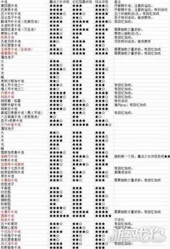 魔法纪录魔法少女小圆外传初始角色选择推荐