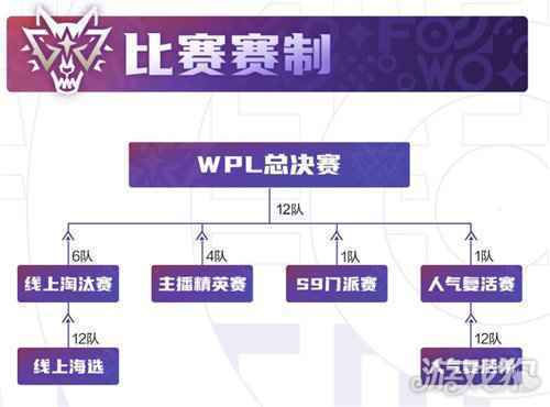 重磅 狼人杀英雄联赛WPL2020今日开战