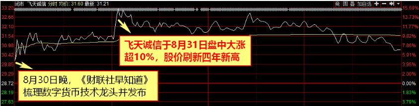 【财联社早知道】华为加价抢货囤积这种芯片，两大产业巨头联手酝酿涨价，还有哪些公司也将跟随龙头进入涨价周期？