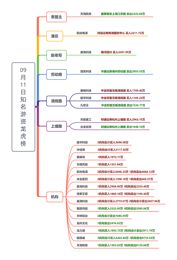 【狙击龙虎榜】市场修复不及预期 过渡性行情难有大机会