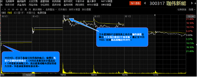 【盘中宝周回顾】持续掘金大“牛”股，两条主线领到节后大红包！