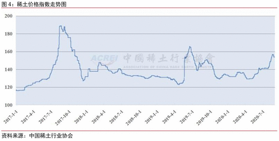 战略金属储备有望入选“十四五”规划 稀土价值或持续提升