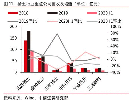 战略金属储备有望入选“十四五”规划 稀土价值或持续提升