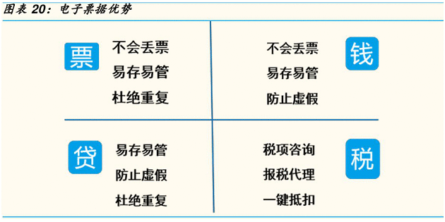 “一网通办”全面推，电子票据系统建设进入高峰期，产业链迎机遇