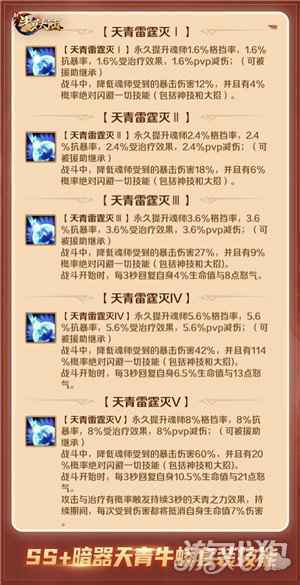魂骨品质再升级 新斗罗大陆SS+魂骨养成攻略