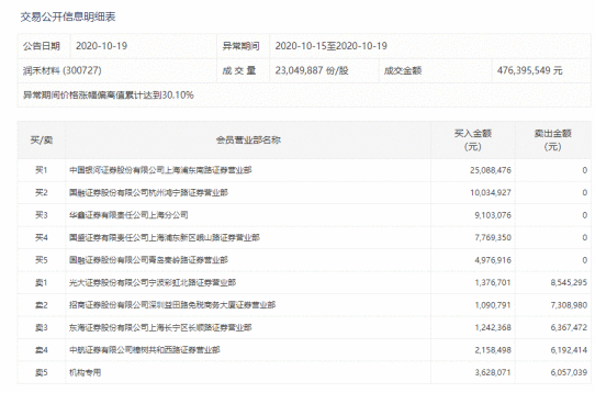 【狙击龙虎榜】指数回踩到位 情绪反转在即