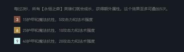 云顶之弈永恒之森效果是什么
