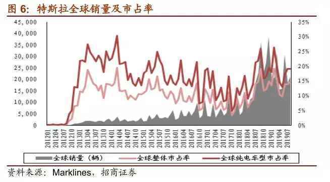 什么是成交手数？股票一手是多少股？