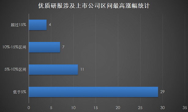 【风口研报周回顾】当前行情类似2014年牛市起点？