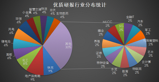 【风口研报周回顾】当前行情类似2014年牛市起点？