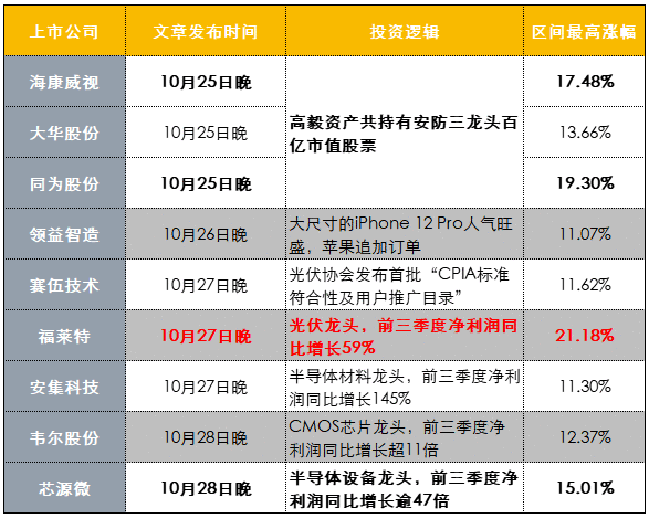 【财联社早知道】这一新能源产业环节将成未来15年重点发展对象，这家公司已成功进入国网系统供货