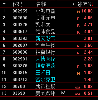 当心这个板块重复芯片大跌!忽悠式上涨的后果!