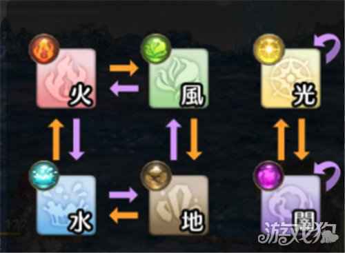 密特拉之星新手指南大全