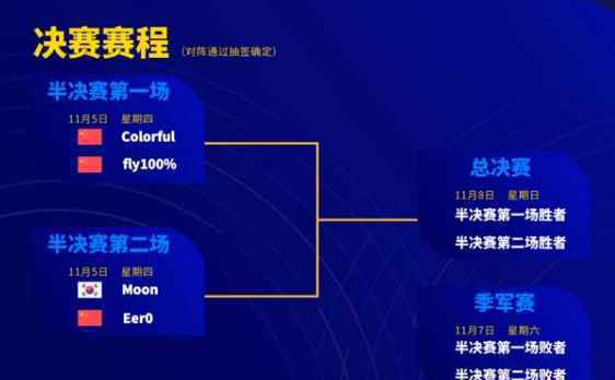 wcg2020魔兽争霸比赛结果