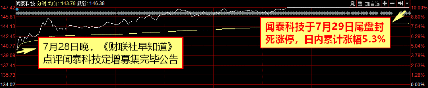 【财联社早知道】上游材料新一轮涨价开始了，全产业链高景气时期来临，龙头公司迎来需求和价格戴维斯双击